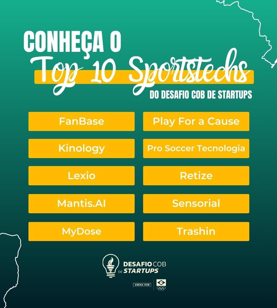 Desafio COB de Startups, maior evento do tipo da América Latina, define 10 finalistas